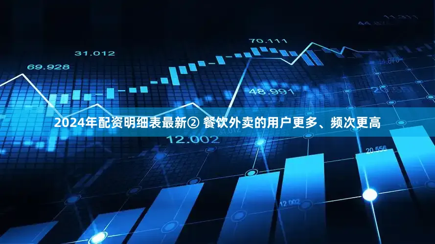 2024年配资明细表最新② 餐饮外卖的用户更多、频次更高